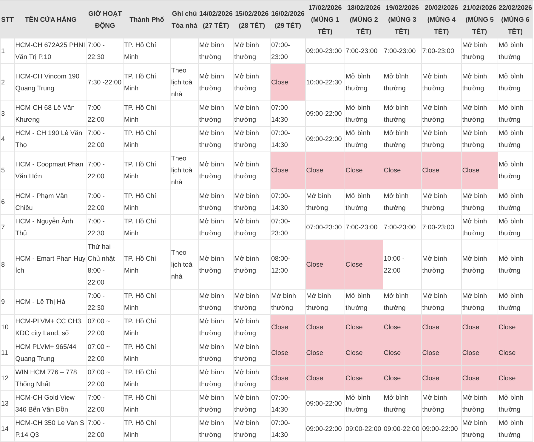 Lịch mở cửa và mức phụ thu của các chuỗi cà phê lớn tại TP.HCM dịp Tết Bính Ngọ 2026- Ảnh 11.