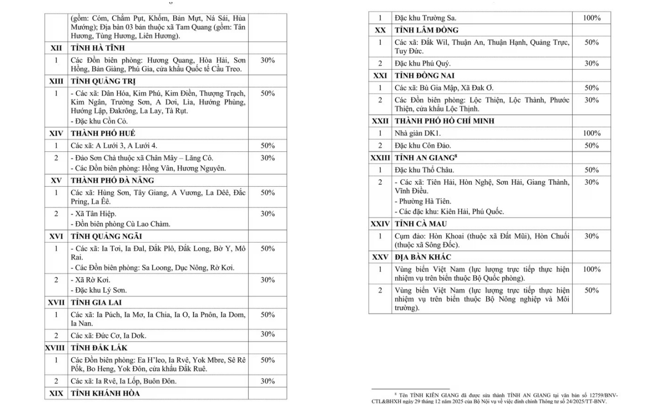 Cách tính phụ cấp đặc biệt đối với cán bộ, công chức, viên chức, lực lượng vũ trang  - Ảnh 2.