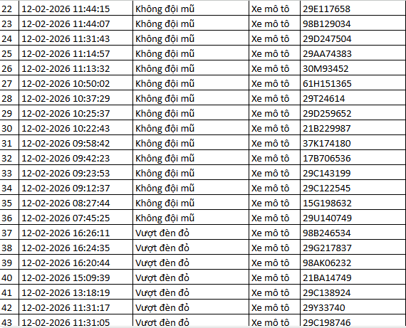 Tất cả chủ xe máy, ô tô trong danh sách sau đây nhanh chóng nộp phạt nguội theo Nghị định 168- Ảnh 2.