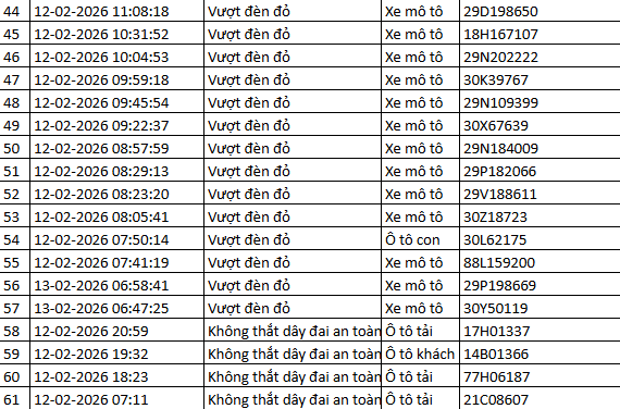 Tất cả chủ xe máy, ô tô trong danh sách sau đây nhanh chóng nộp phạt nguội theo Nghị định 168- Ảnh 3.