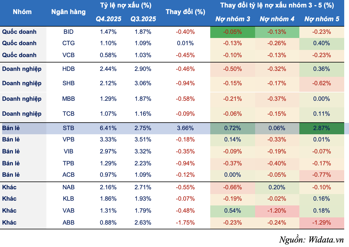nợ xấu - Ảnh 3.