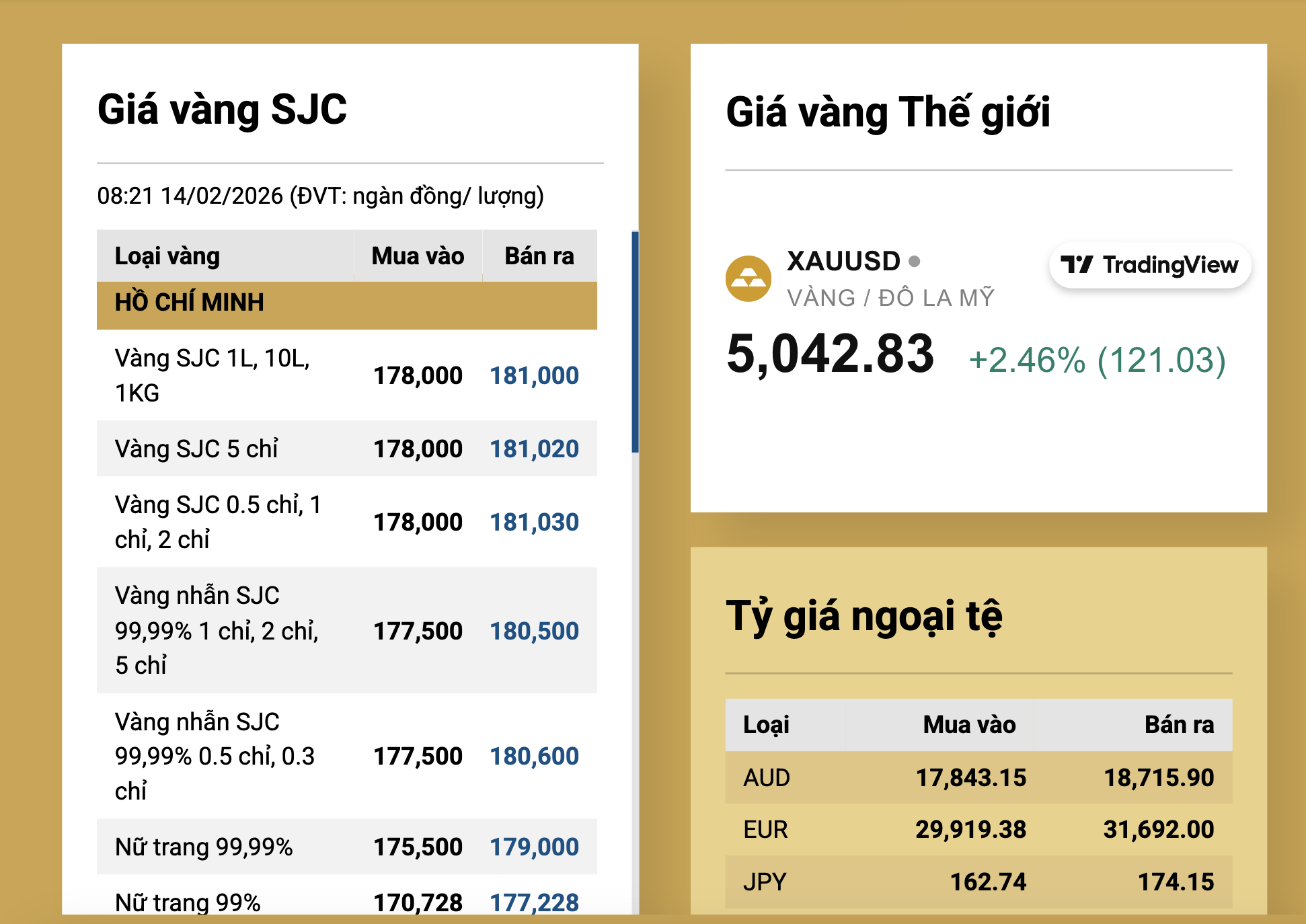 Dự báo giá vàng hôm nay 15 - 2 và xu hướng Tết 2026 - Ảnh 4.