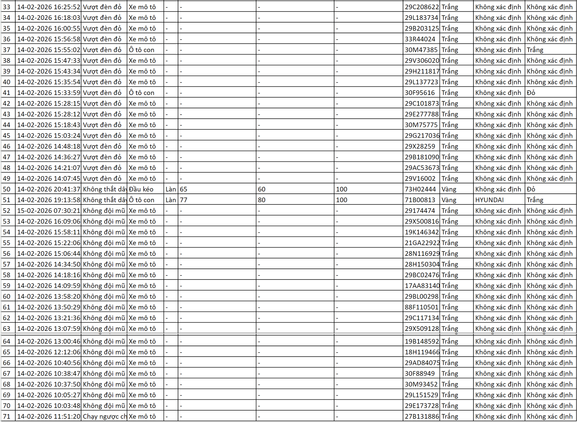 Loạt chủ xe có biển số sau vi phạm ở Hà Nội trong ngày cận Tết nhanh chóng nộp phạt nguội theo Nghị định 168- Ảnh 2.