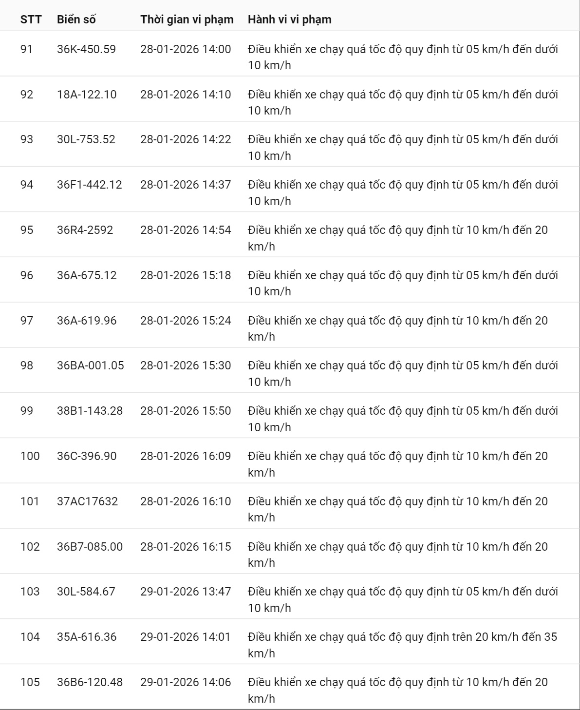 595 chủ xe có biển số sau nhanh chóng nộp phạt nguội theo Nghị định 168: Vi phạm cùng 1 lỗi có mức phạt lên tới 22 triệu đồng- Ảnh 7.