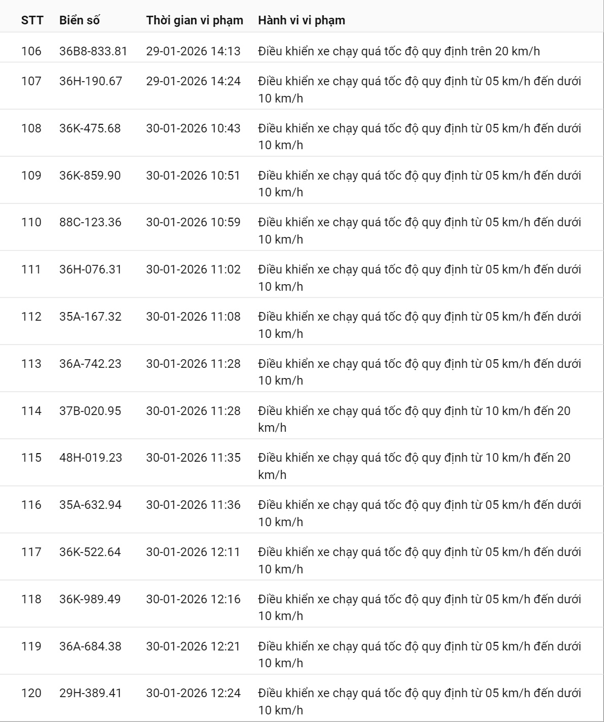 595 chủ xe có biển số sau nhanh chóng nộp phạt nguội theo Nghị định 168: Vi phạm cùng 1 lỗi có mức phạt lên tới 22 triệu đồng- Ảnh 8.