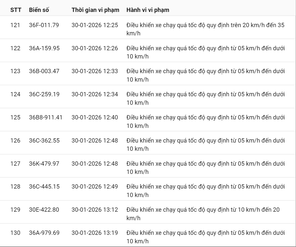 595 chủ xe có biển số sau nhanh chóng nộp phạt nguội theo Nghị định 168: Vi phạm cùng 1 lỗi có mức phạt lên tới 22 triệu đồng- Ảnh 9.