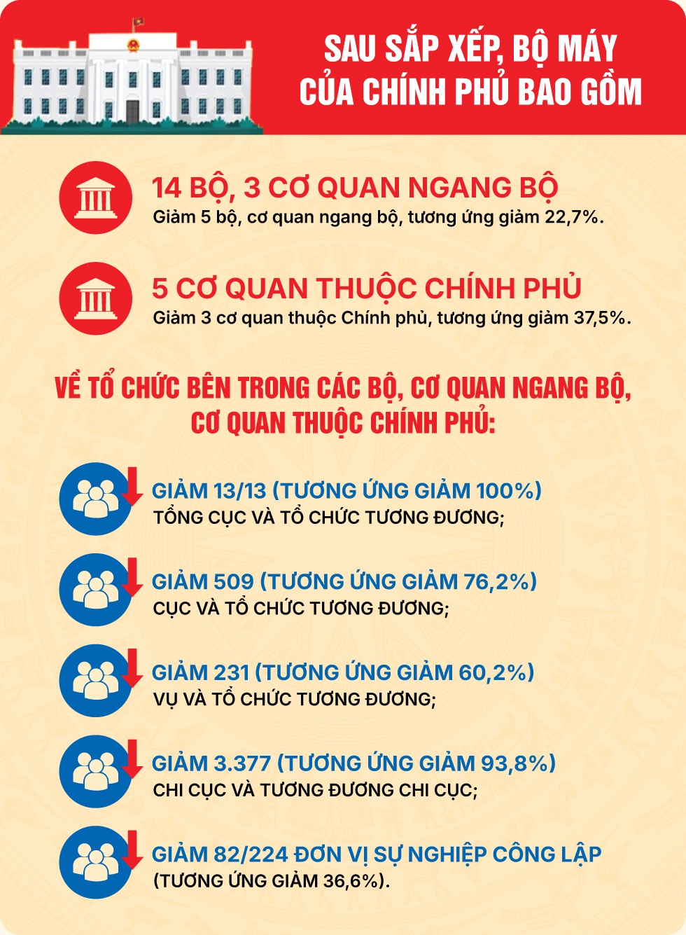 Việc đại sự quốc gia làm nên dấu ấn lịch sử Bộ Nội vụ - 5 Việc đại sự quốc gia làm nên dấu ấn lịch sử Bộ Nội vụ - 5