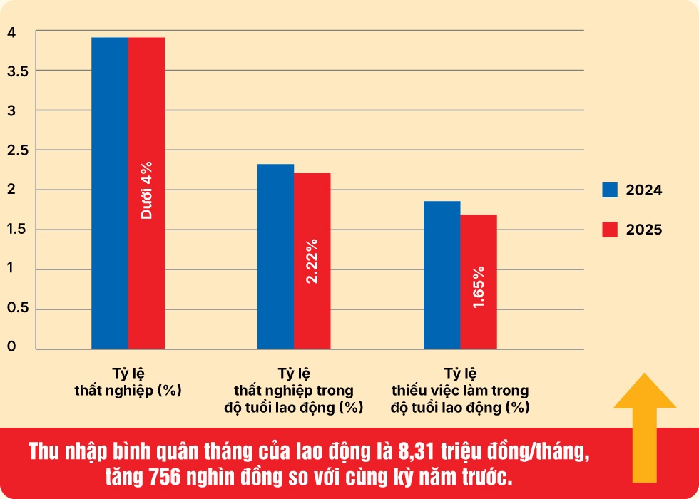 Việc đại sự quốc gia làm nên dấu ấn lịch sử Bộ Nội vụ - 7 Việc đại sự quốc gia làm nên dấu ấn lịch sử Bộ Nội vụ - 7