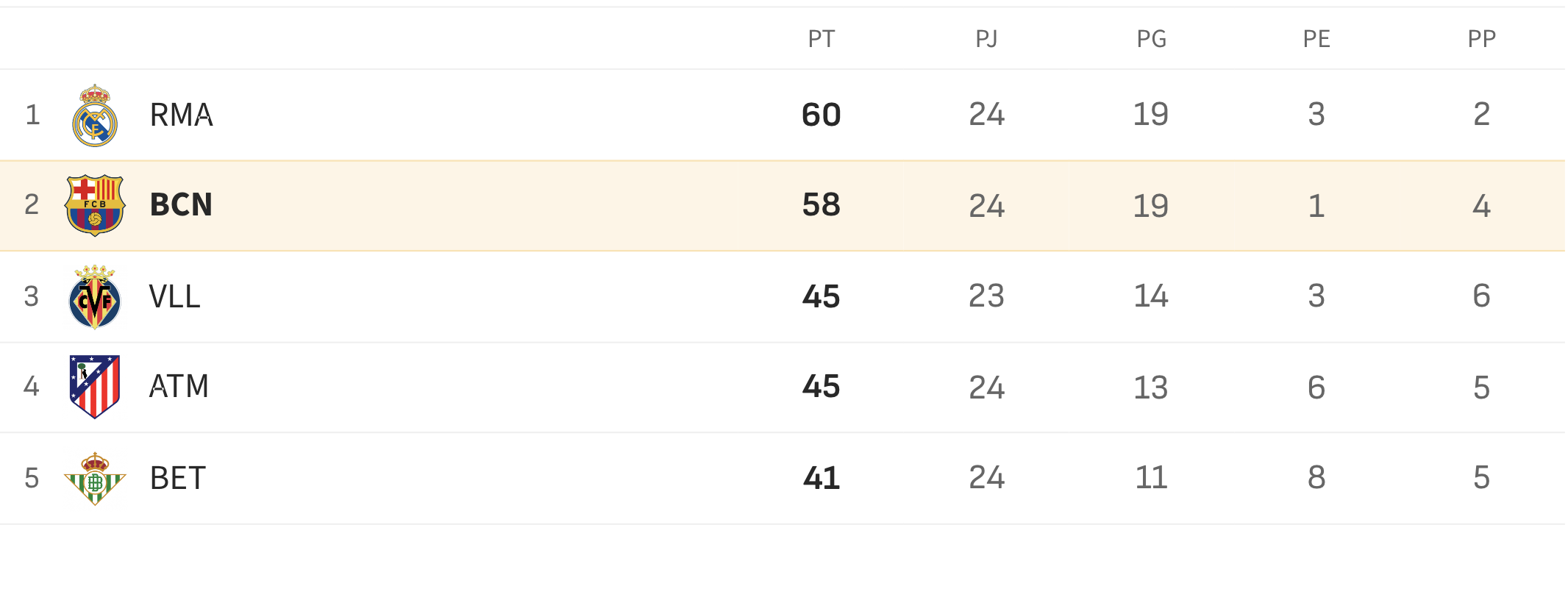 Gục ngã cay đắng ở derby Catalunya, Barcelona ôm hận với cuộc đua La Liga 8 Gục ngã cay đắng ở derby Catalunya, Barcelona ôm hận với cuộc đua La Liga - Ảnh 8.