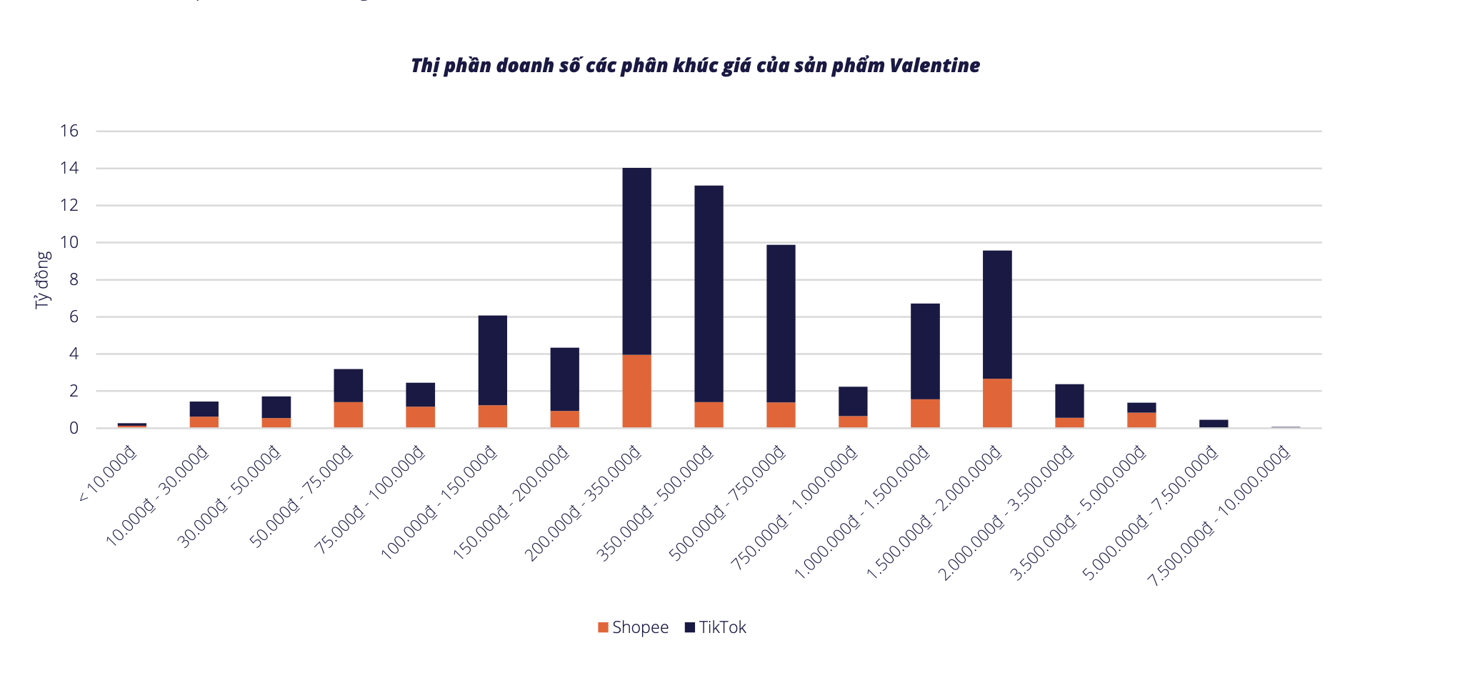 Người Việt chi gần 80 tỉ đồng cho quà tặng Valentine 2026: Xu hướng tiêu dùng nổi bật - Ảnh 2. Người Việt chi gần 80 tỉ đồng cho quà tặng Valentine 2026: Xu hướng tiêu dùng nổi bật - Ảnh 2.