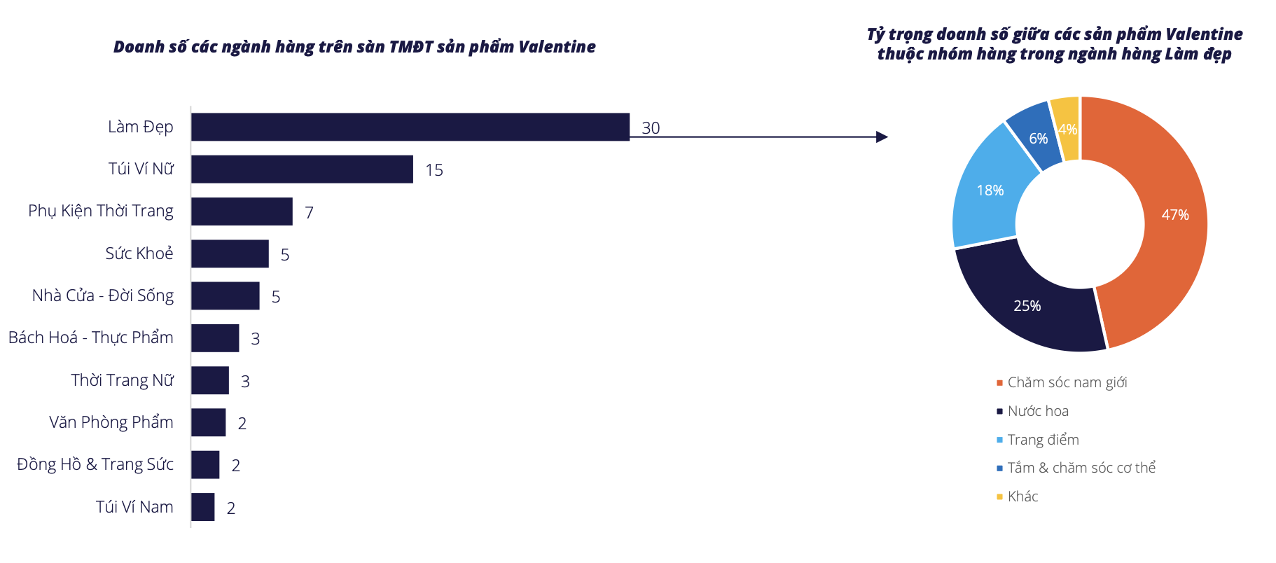 Người Việt chi gần 80 tỉ đồng cho quà tặng Valentine 2026: Xu hướng tiêu dùng nổi bật - Ảnh 3. Người Việt chi gần 80 tỉ đồng cho quà tặng Valentine 2026: Xu hướng tiêu dùng nổi bật - Ảnh 3.