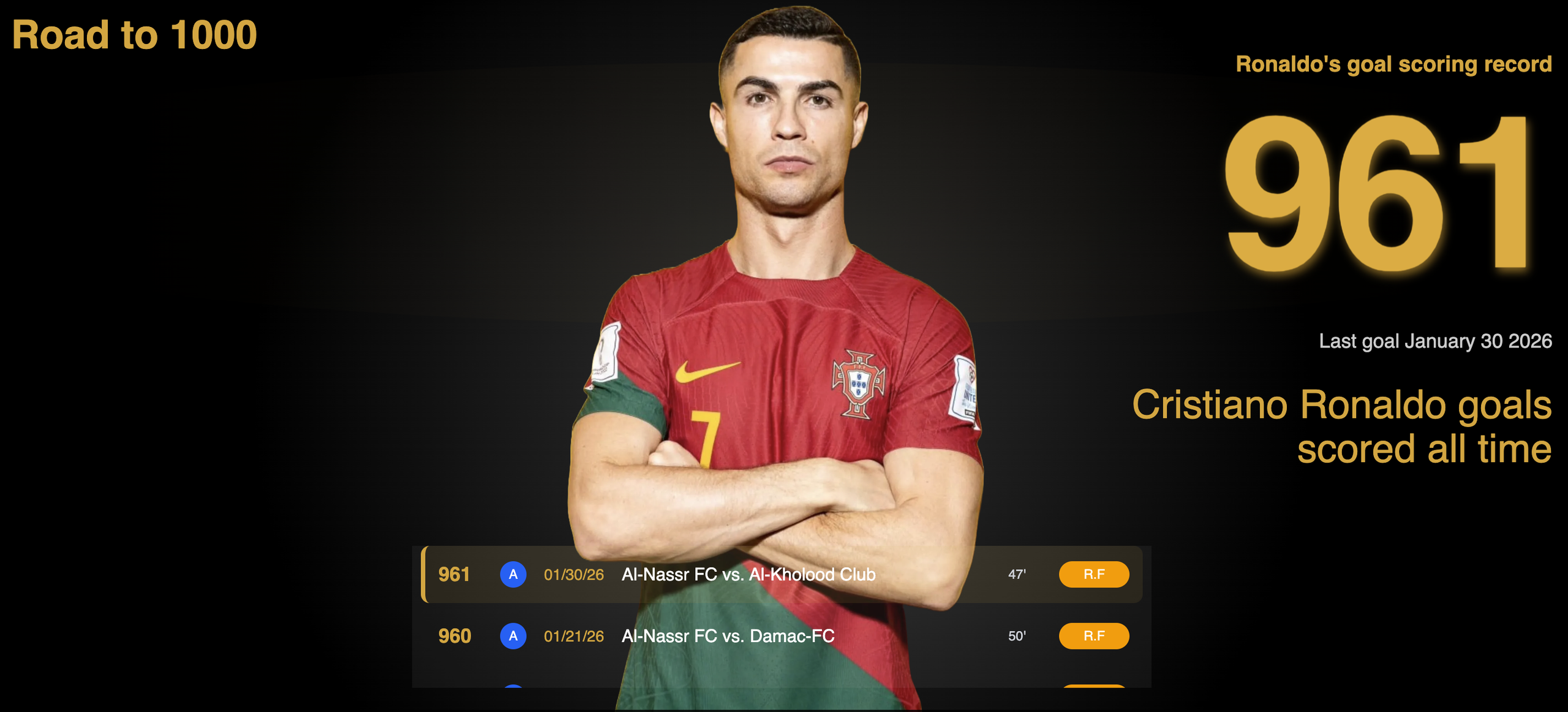 Cristiano Ronaldo và hành trình chinh phục bàn thắng thứ 1.000 - Ảnh 4.
