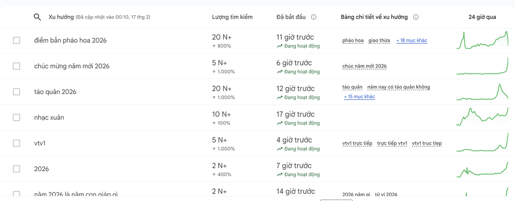 Khán giả nhận xét Quảng trường mùa xuân thay thế Táo quân thế nào? - 3