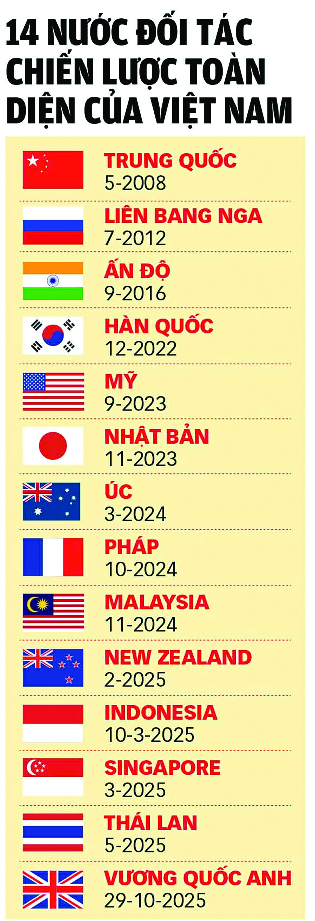Hội nhập quốc tế với tâm thế mới 2 Hội nhập quốc tế với tâm thế mới - Ảnh 2.