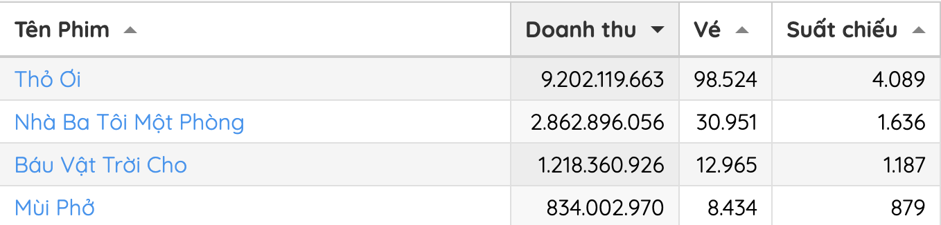 Sốc với màn phát lì xì của Trấn Thành: Số tiền khủng khiến dàn sao lóa mắt, chỉ duy nhất 1 người bốc phải 20.000- Ảnh 7. Sốc với màn phát lì xì của Trấn Thành: Số tiền khủng khiến dàn sao lóa mắt, chỉ duy nhất 1 người bốc phải 20.000- Ảnh 7.