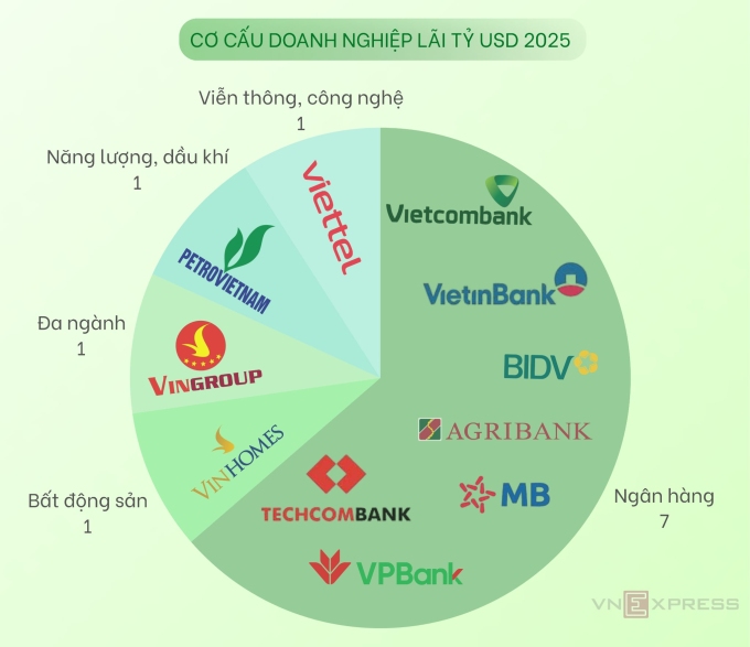 Đồ họa: Anh Tú