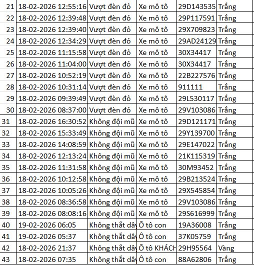 Loạt chủ xe có biển số sau nhanh chóng chuẩn bị 4-6 triệu đồng để nộp phạt nguội theo Nghị định 168- Ảnh 3.