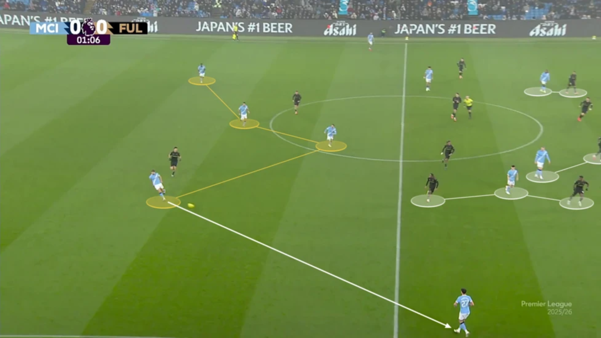 1771644163 449 Guardiola va goi mo chien thuat tu bai bao 20