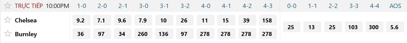 Soi tỉ số trận Chelsea – Burnley: Chiến thắng cách biệt ở Stamford Bridge - Ảnh 2.