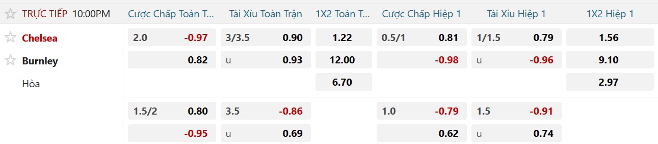 Soi tỉ số trận Chelsea – Burnley: Chiến thắng cách biệt ở Stamford Bridge - Ảnh 3.