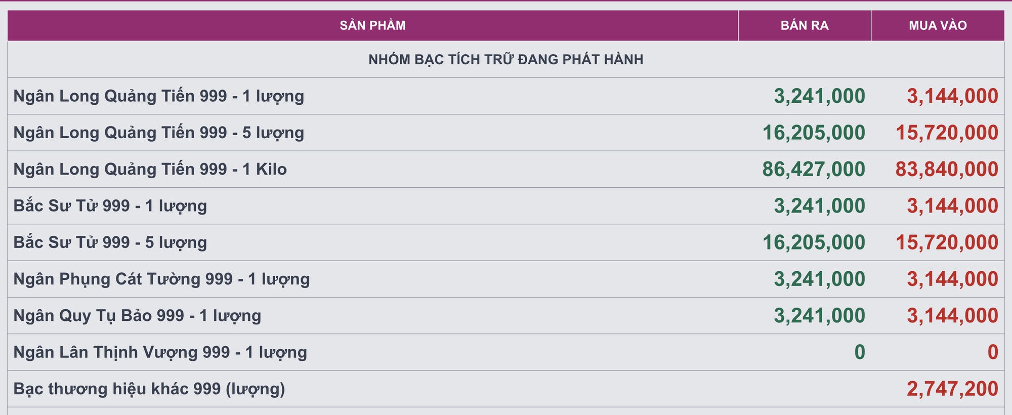 Người mua bạc kỳ vọng điều gì trong năm Bính Ngọ 2026?- Ảnh 3. Người mua bạc kỳ vọng điều gì trong năm Bính Ngọ 2026?- Ảnh 3.