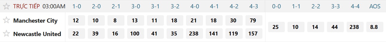 Soi tỉ số trận Manchester City – Newcastle: Bắn hạ chim Chích chòe - Ảnh 3.