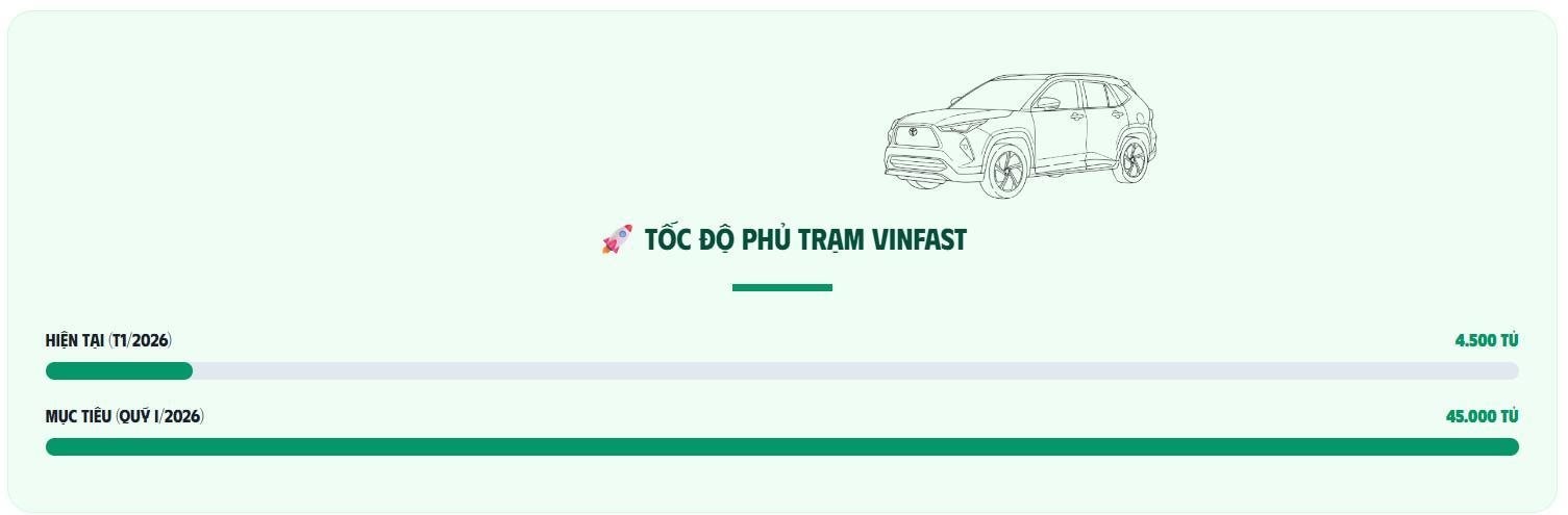 Xe máy điện đổi pin nở rộ tại Việt Nam: 2 phút có pin đầy, giá tiền rất quan trọng!- Ảnh 3.