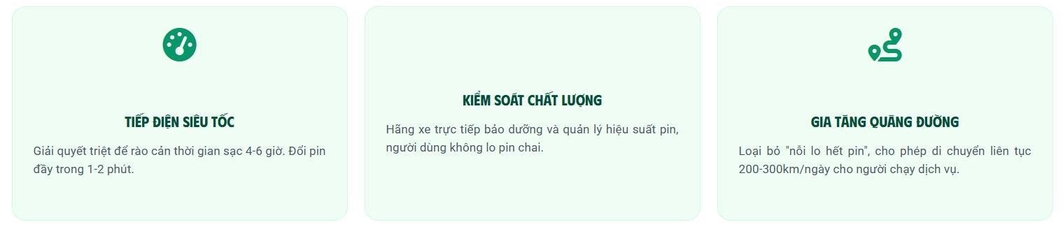 Xe máy điện đổi pin nở rộ tại Việt Nam: 2 phút có pin đầy, giá tiền rất quan trọng!- Ảnh 8.
