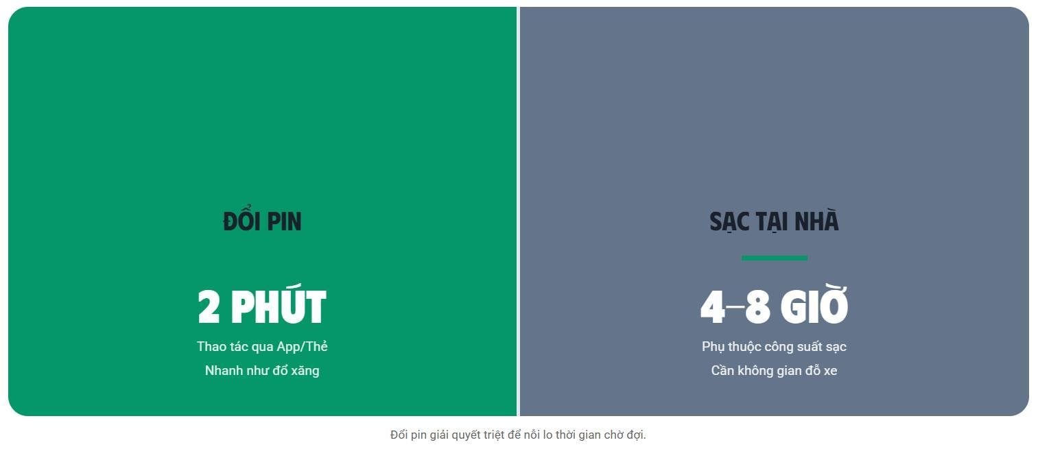 Xe máy điện đổi pin nở rộ tại Việt Nam: 2 phút có pin đầy, giá tiền rất quan trọng!- Ảnh 9.