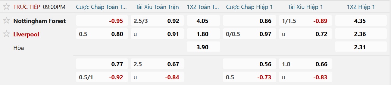 Soi tỉ số trận Nottingham Forest – Liverpool: Đánh sập pháo đài City Ground - Ảnh 2.
