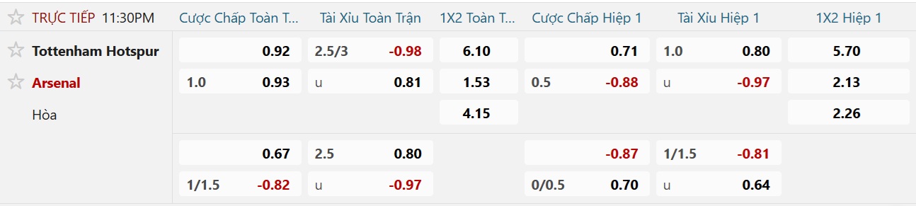 Soi tỉ số trận Tottenham – Arsenal: Trận derby Pháo thủ buộc phải thắng - Ảnh 2.