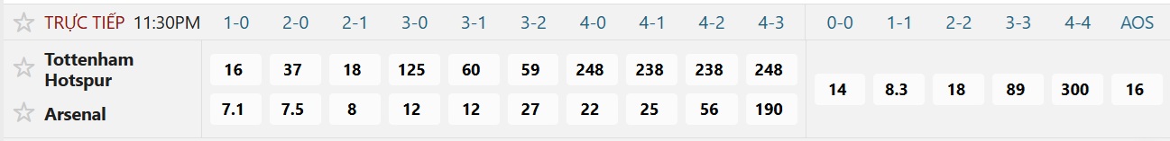 Soi tỉ số trận Tottenham – Arsenal: Trận derby Pháo thủ buộc phải thắng - Ảnh 3.