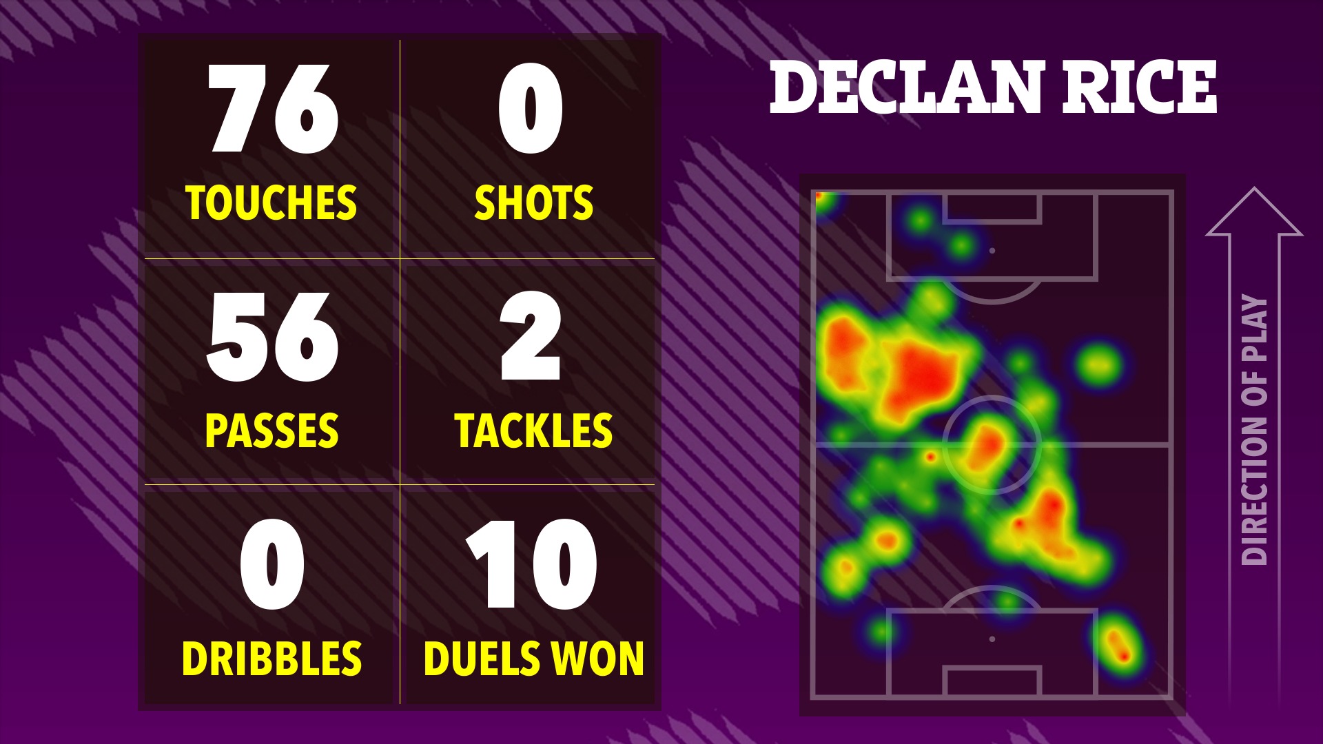 Ai hay nhất, ai tệ nhất Arsenal trong “đại chiến” Tottenham? - Ảnh 5.