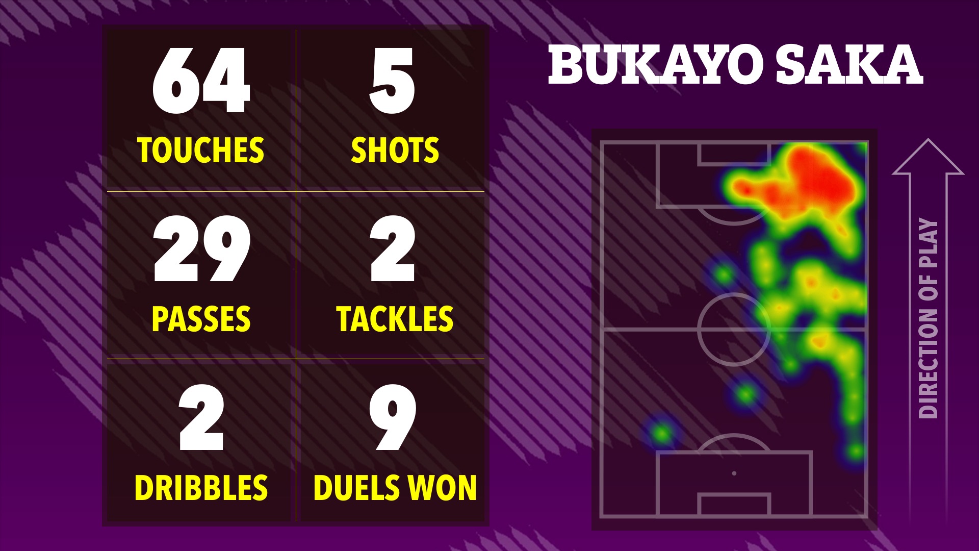 Ai hay nhất, ai tệ nhất Arsenal trong “đại chiến” Tottenham? - Ảnh 6.