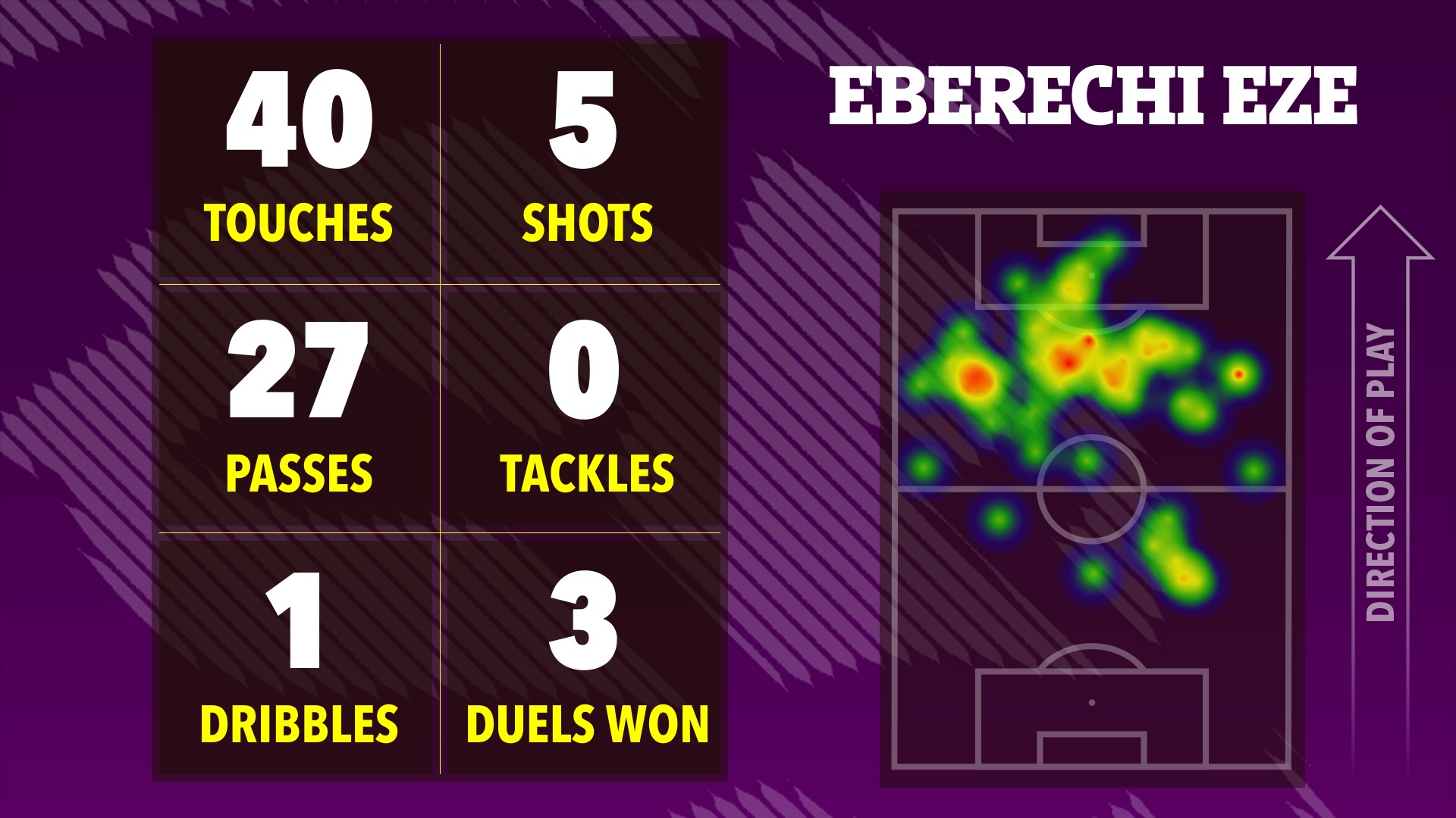 Ai hay nhất, ai tệ nhất Arsenal trong “đại chiến” Tottenham? - Ảnh 7.