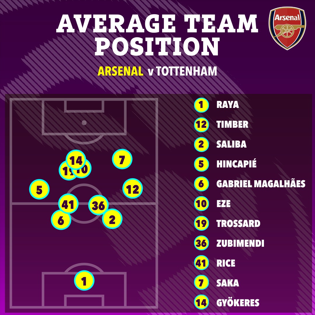 Ai hay nhất, ai tệ nhất Arsenal trong “đại chiến” Tottenham? - Ảnh 10.