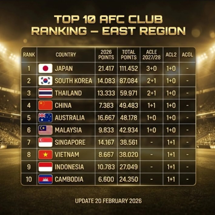 Bóng đá Việt Nam đừng say men chiến thắng! 2 Bóng đá Việt - đừng say men chiến thắng! - Ảnh 2.