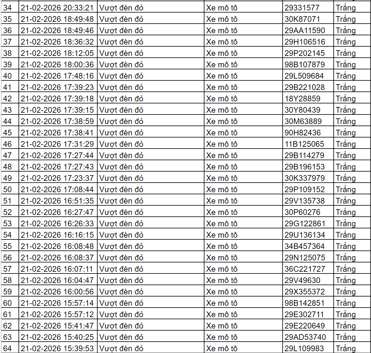 Gần 100 chủ xe có biển số sau vi phạm trong ngày cuối kỳ nghỉ Tết nhanh chóng nộp phạt nguội theo Nghị định 168- Ảnh 3.