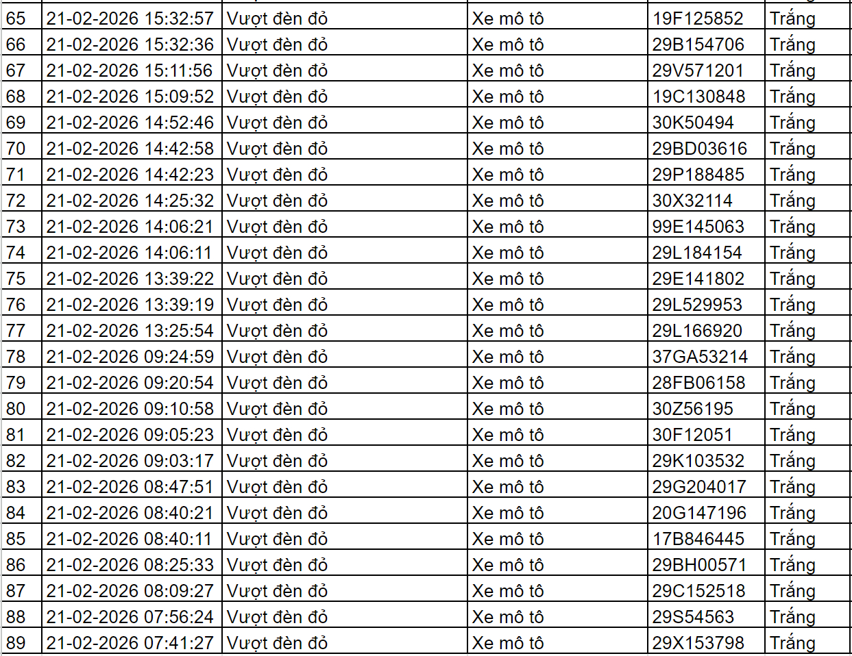 Gần 100 chủ xe có biển số sau vi phạm trong ngày cuối kỳ nghỉ Tết nhanh chóng nộp phạt nguội theo Nghị định 168- Ảnh 4.
