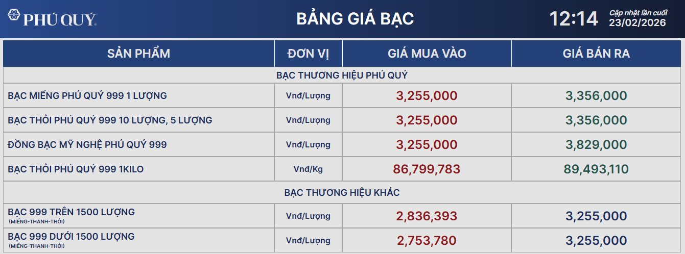 [ẢNH, CLIP] Tiệm vàng hôm nay: Giá vàng gần 18,5 triệu đồng/chỉ, 