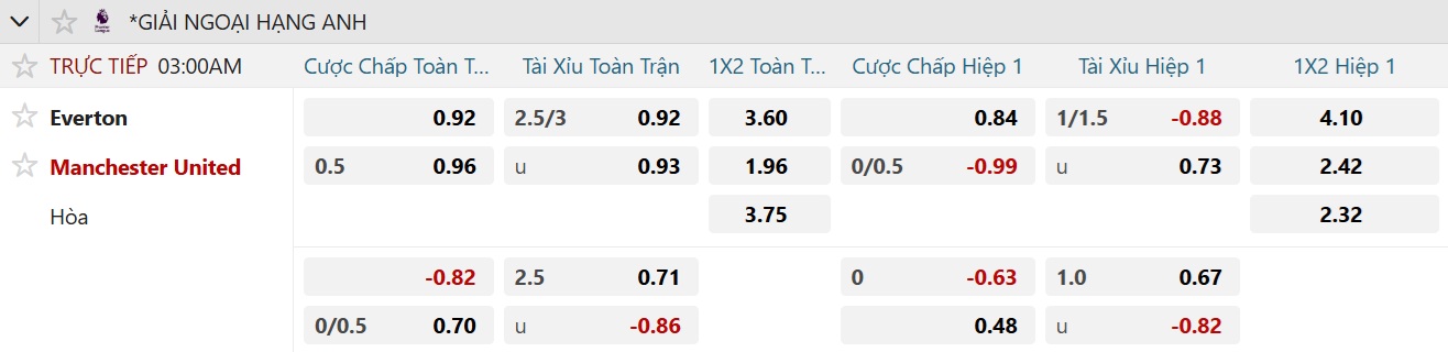 Soi tỉ số trận Everton 2 Soi tỉ số trận Everton – Manchester United: Lần đầu đến sân Hill Dickinson - Ảnh 2.