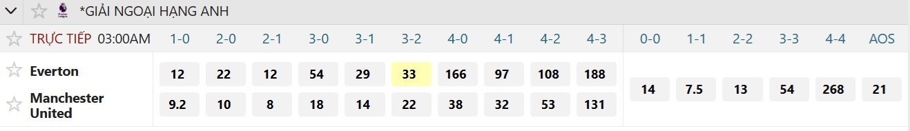 Soi tỉ số trận Everton 3 Soi tỉ số trận Everton – Manchester United: Lần đầu đến sân Hill Dickinson - Ảnh 3.