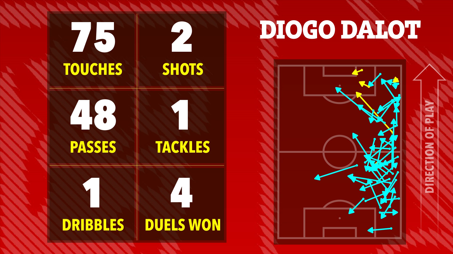 Dàn sao Man United nhận "điểm số tệ” dù thắng Everton 3 Dàn sao Man United nhận