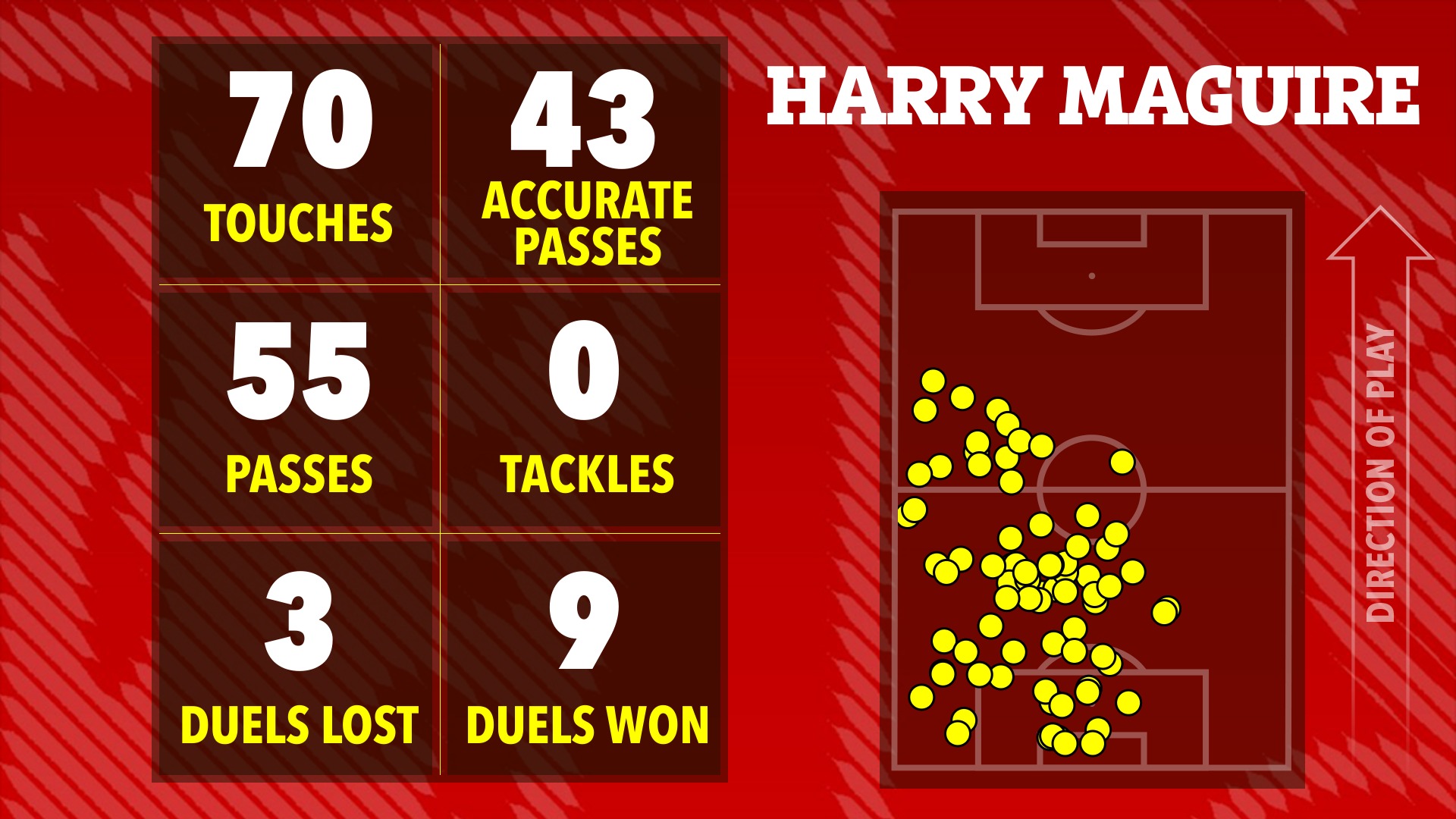 Dàn sao Man United nhận "điểm số tệ” dù thắng Everton 5 Dàn sao Man United nhận
