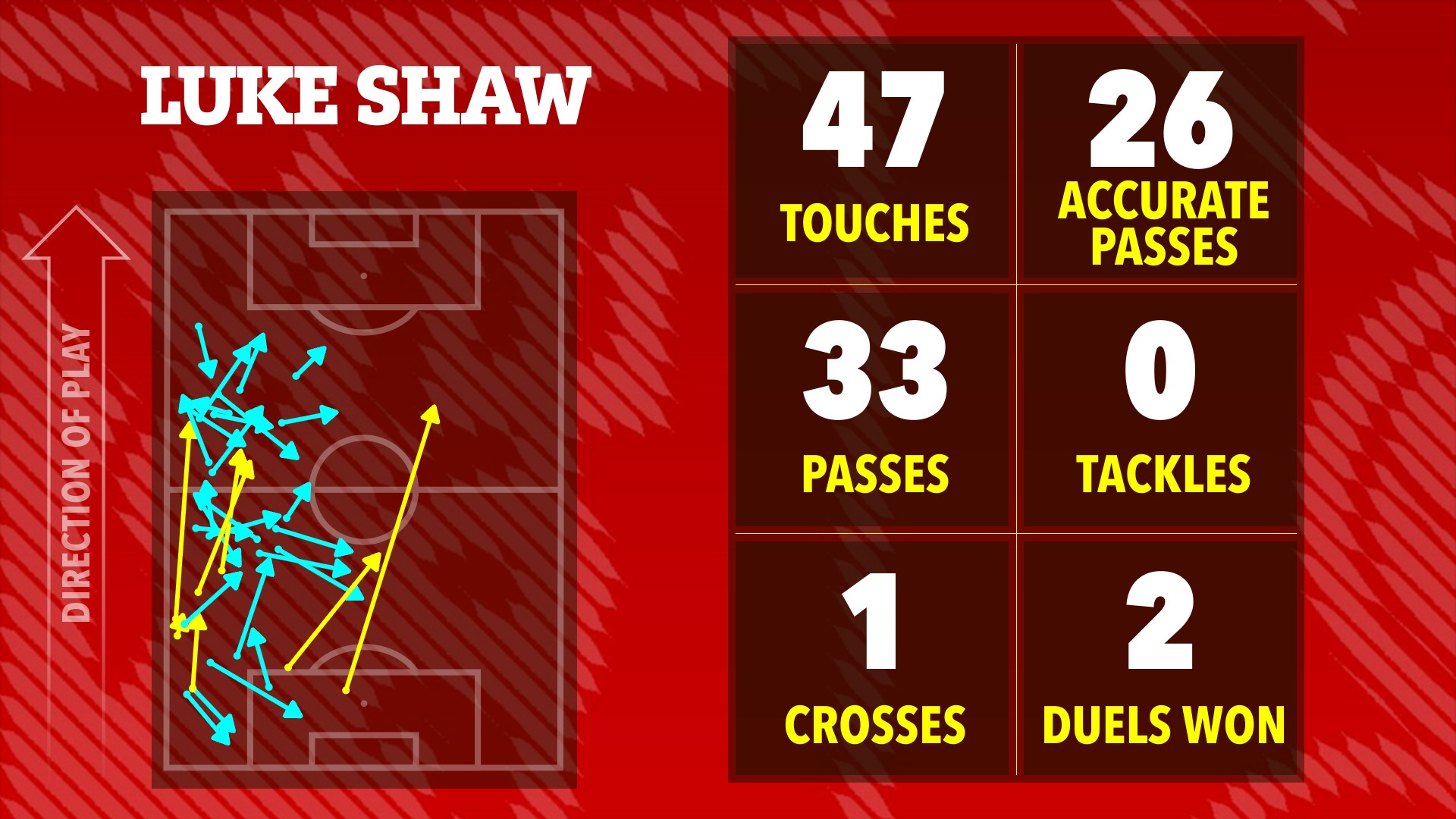 Dàn sao Man United nhận "điểm số tệ” dù thắng Everton 6 Dàn sao Man United nhận