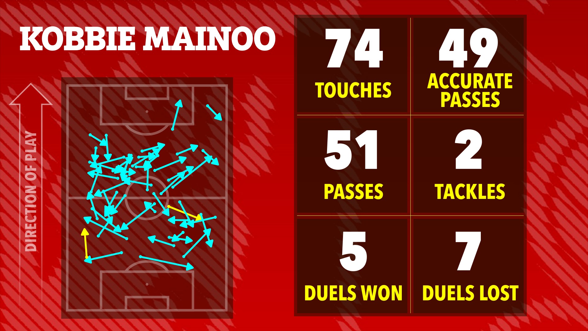 Dàn sao Man United nhận "điểm số tệ” dù thắng Everton 8 Dàn sao Man United nhận