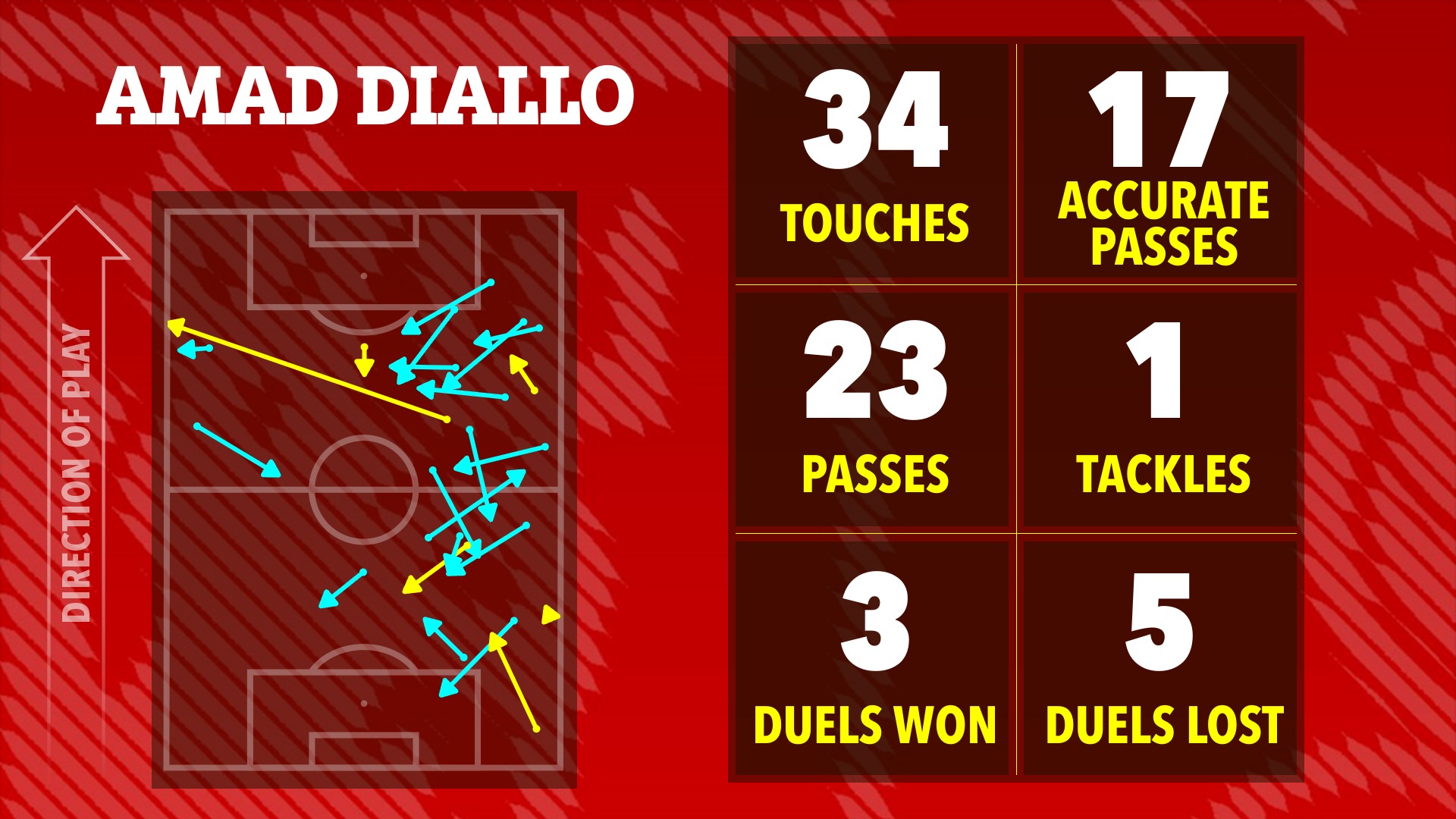 Dàn sao Man United nhận "điểm số tệ” dù thắng Everton 10 Dàn sao Man United nhận