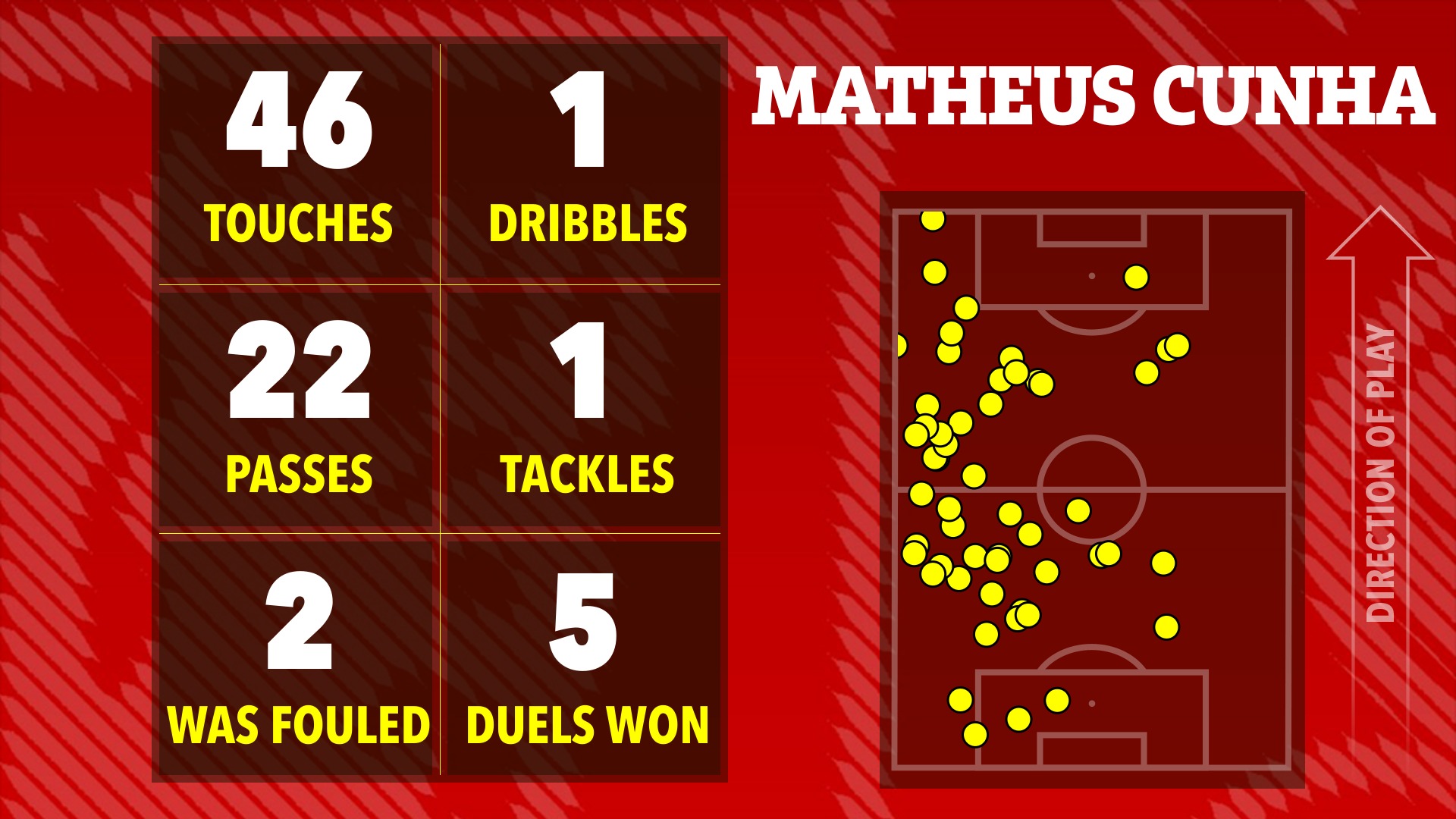 Dàn sao Man United nhận "điểm số tệ” dù thắng Everton 11 Dàn sao Man United nhận