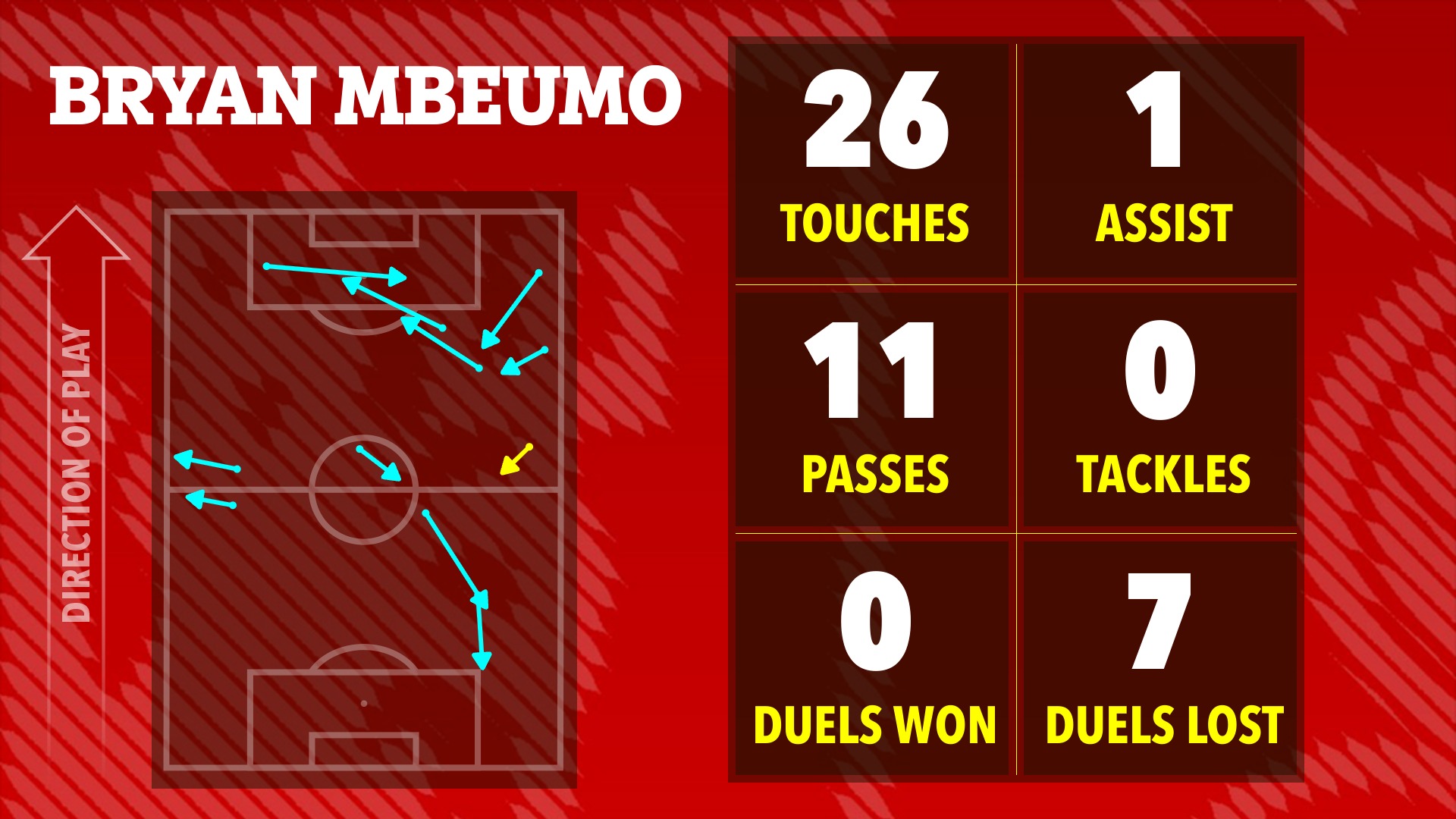 Dàn sao Man United nhận "điểm số tệ” dù thắng Everton 12 Dàn sao Man United nhận