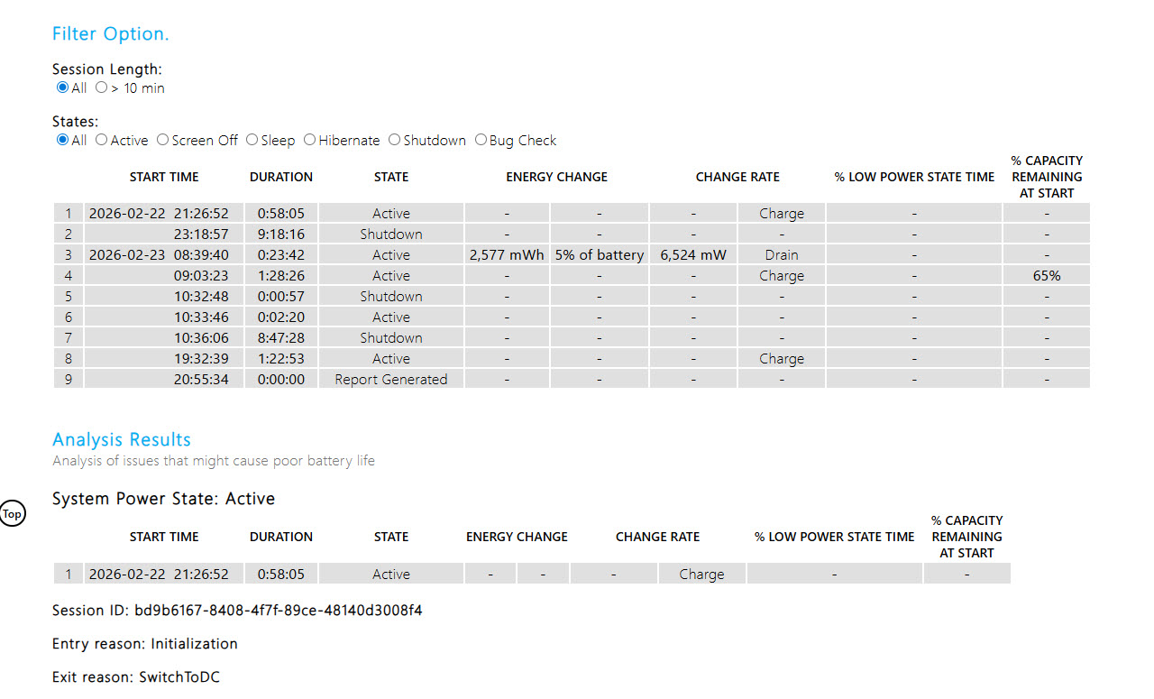 Lỗi ngầm trên Windows biến laptop thành 'lò sưởi' và hút cạn pin - Ảnh 2.